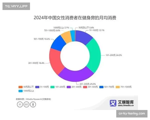 分析：区域性体育网络危机下，联盟直接面向消费者的流媒体战略评估