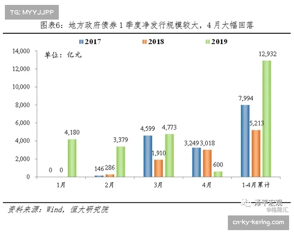 “纵向观察:对比四月与赛季初数据,纽卡斯尔联的转换防守效率显著下降” “纵向观察:对比四月与赛季初数据,纽卡斯尔联的转换防守效率显著下降”