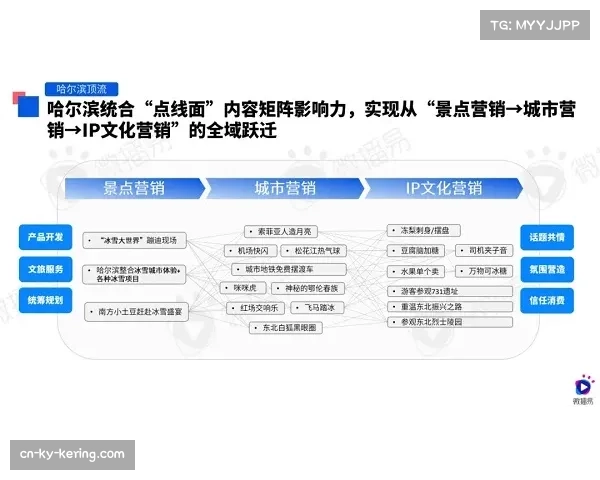“联盟更新社交媒体行为准则，严禁球员在比赛期间于个人账号发布内容”